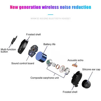 Bluetooth-Kõrvaklapid Samsung Galaxy A71 A52 A41 A32 5G A20 A21 A10 A01 A02 A81 F62 F42 M41 M31 M51 M11 M21 Traadita Kõrvaklappide