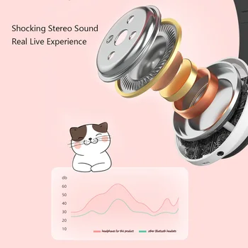 Kass Kõrva Juhtmeta Kõrvaklapid 5.0 Gaming Kõrvaklapid Lapsed Kingitus Peakomplekti 3,5 mm Mikrofoni Müra Tühistamises Online-Õpe