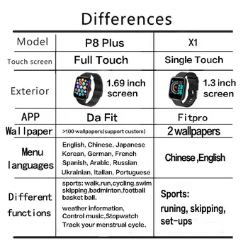 P8 Pluss Smart Watch 2021 Naised Mehed Smartwatch Fitness Tracker Südame Löögisageduse Monitor Sport Veekindlad Käekellad Android ja IOS