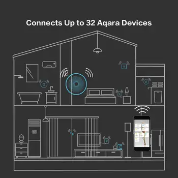 Xiaomi Aqara Hub M1S Smart Home Komplektid Gateway Zigbee Traadita Lüliti Inimeste Niiskus Vee Ukse Andur Kaugjuhtimispult Homekit