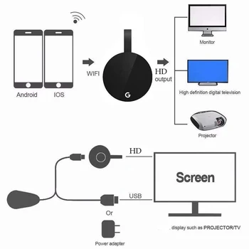 G2 TV Pulga MiraScreen 1080P Ekraan Anycast HDMI-ühilduvate Miracast TV Dongle for Android Peegel Ekraan, Wifi Pulga