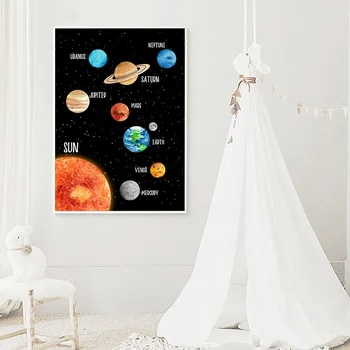 Päikesesüsteemi Universum Planeet Maa Kuu Haridus-Lõuendile Maali Poster ja Print Seina Art Pilt Kids Room Home Decor