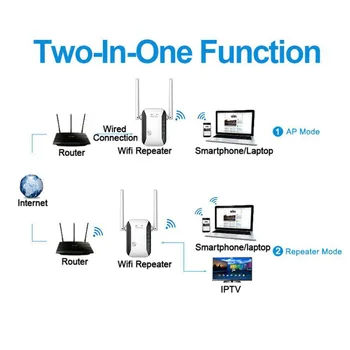 Traadita WIFI Repeater 300Mbps Wifi Extender pikamaa Wi fi Signaali Võimendi Wi-fi Booster Wlan-i pöörduspunkti Repiter WR29 WR03