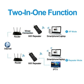 WiFi Range Extender-300Mbps WiFi Repeater Traadita Signaali Korduva dual-band Office WiFi Extender, Reisi-Etherneti port