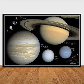 Planeedid Päikesesüsteemi, Galaktika, Universumi Plakatid Ja Pildid Lõuendile Maali Seina Pilte Klassikaline Plakat Kodu Dekoratiivsed