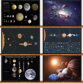 Planeedid Päikesesüsteemi, Galaktika, Universumi Plakatid Ja Pildid Lõuendile Maali Seina Pilte Klassikaline Plakat Kodu Dekoratiivsed