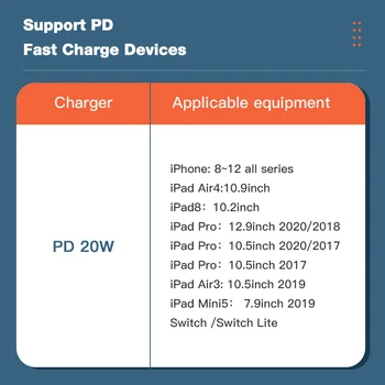 KUULAA PD 20W Kiire Laadimine USB Laadija C iPhone Max 12 12 11 XS-XR-X 8 Plus PD Laadija iPad Õhu 4 iPad 2020 Mini Pro
