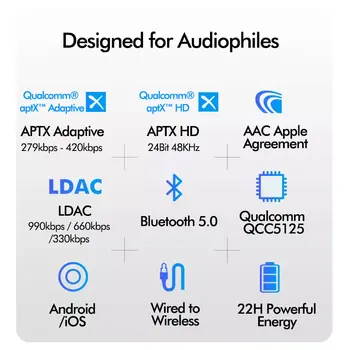 LDAC APTX Adaptiivne TWS HiFi Traadita Kõrvaklapid Bluetooth Vastuvõtja Võimendi AAC MMCX 2Pin QDC IE80 IE400/IE500 IE40PRO IM50 A2DC