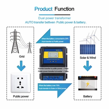 Automaatne ATS Dual Power Transfer Switch Päikese Eest vastutav Päikeseenergia Tuuleenergia Süsteemi DC 12V 24V 48V AC 220V 110V/Off Grid