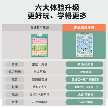 Laste Audio Chart Haridus Loogika Pinyin Chart Beebi Varajase Hariduse Mõned Graafikuid Lugeda inglise Populaarne 2021