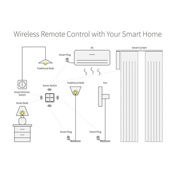 Smart Wireless Switch Tuya ZigBee Vaba Kleebis 4-way Paneel Scene-Nupp Lüliti Smart Home teha Koostööd Google ' i Kodu Alexa Amazon
