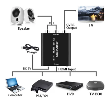 4K HDMI Para Adaptador AV HD Conversor De Video, HDMI Para RCA AV/CVSB L/R Video-480p / 720p / 1080p 2160p Suporte NTSC Pal HDMI AV 2