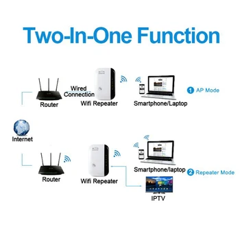 PIXLINK 300Mbps Wireless N Ruuteri Wifi Repeater Roteador Range Expander Signaali Korduva Silla Repetidor Extender EU Pistik