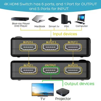 HDMI-ühilduvate Lüliti Splitter Kasti Ultra HD 5x1 5 Sisend, 1 Väljund Video Switcher Valija Majapidamis-Arvuti Lisaseadmed